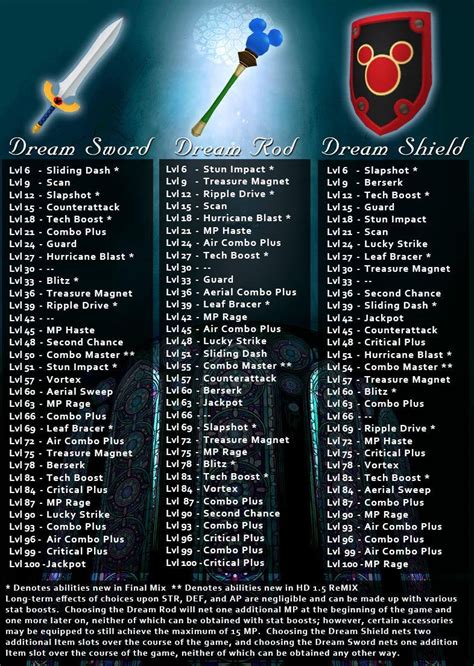 kh1 best choices|Awakening .